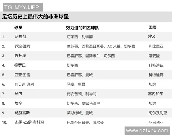 非洲足球历史上30大传奇球星盘点与评选